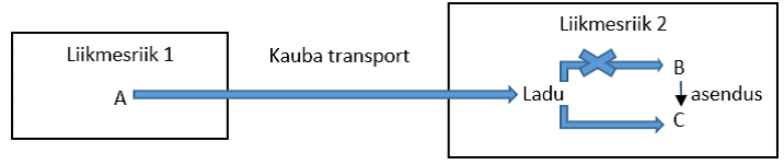 kauba_transport_2emta3