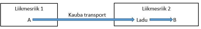kauba_transportemta1