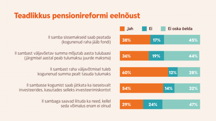 PensionireformSwed1