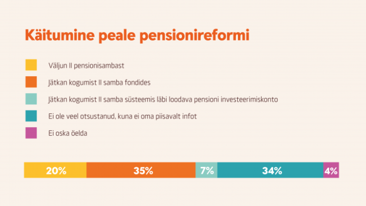 PensionireformSwed2